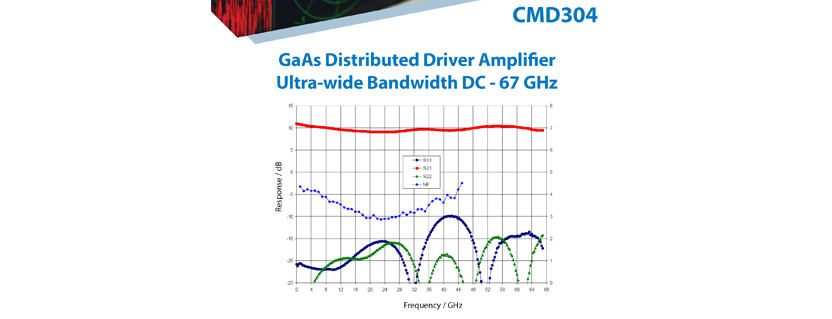 Introducing New DC to 67 GHz Driver Amplifier with Best-in-class Performance