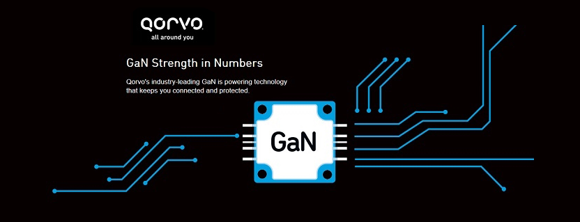 Qorvo® GaN Technology to Upgrade U.S. Army Radar System