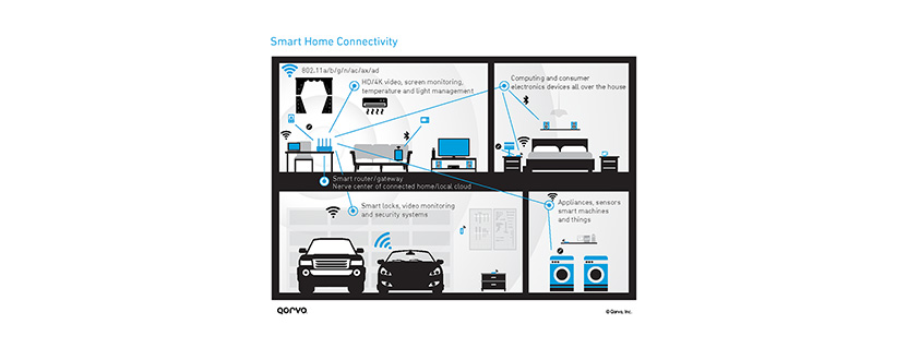 Your Connectivity Primer: Solutions that Span the IoT Space