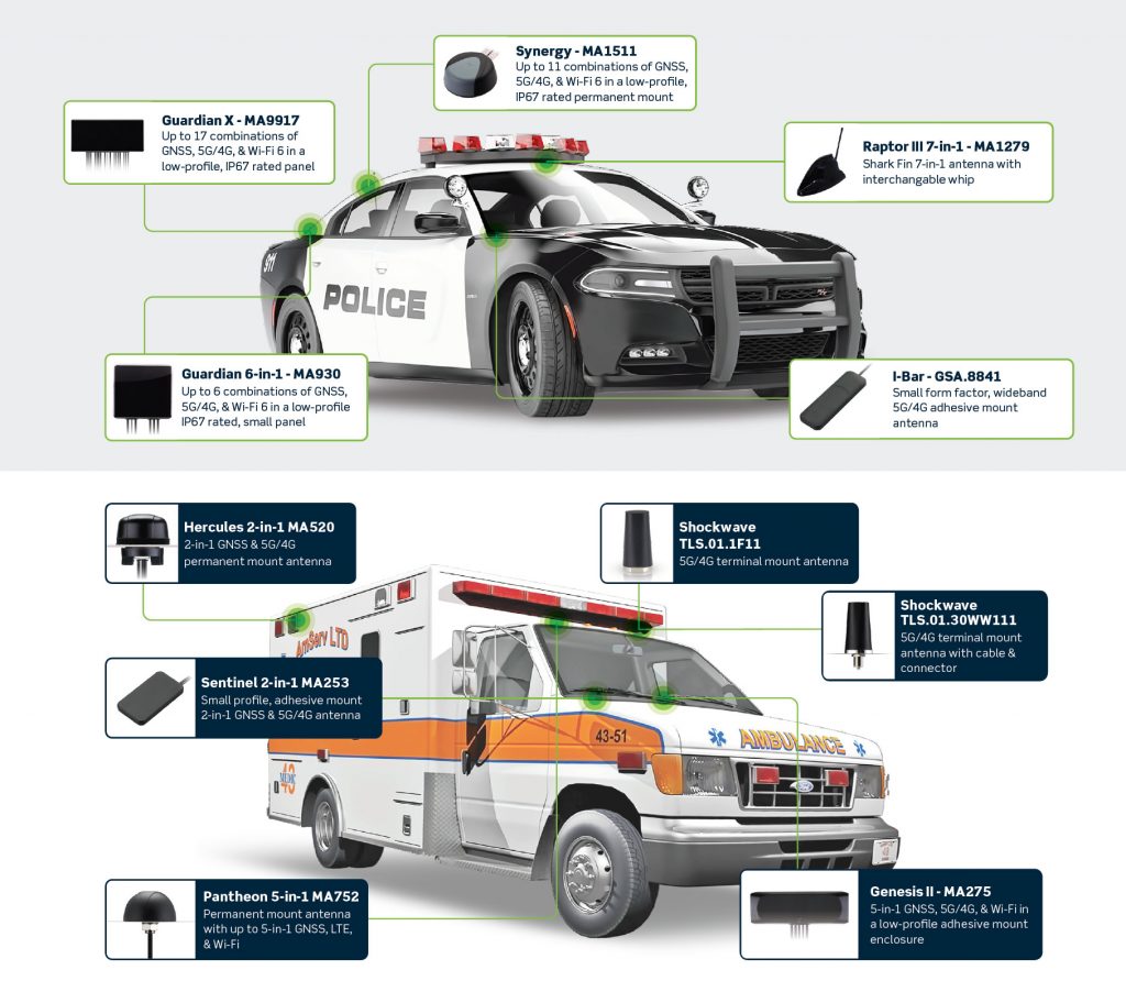 Taoglas Advanced Antenna Solutions for Public Safety