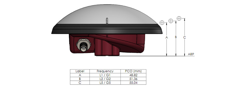 Tallysman® Adds Geo++ Calibration to VeroStar® VSP6037L