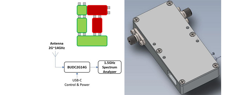 Lotus Communication Systems Introduces Software-Defined Block Up/Down Converter