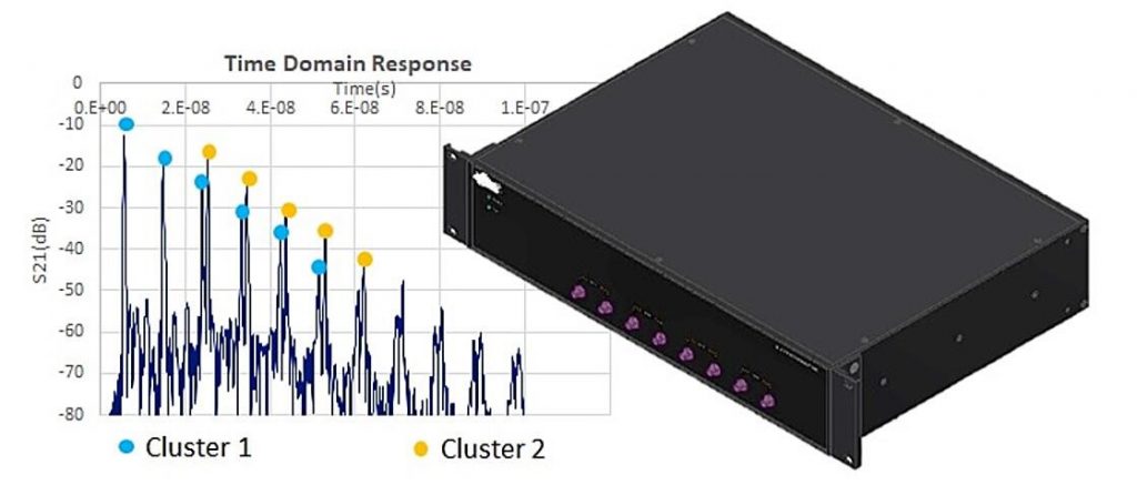 APITech NEW PRODUCT LAUNCH! 4-channel Programmable Attenuator modules.