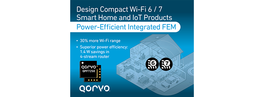 Qorvo® Delivers Industry's Longest Range, Most Efficient Wi-Fi FEM for Smart Home and IoT Applications