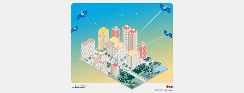 What is GNSS multipath mitigation?