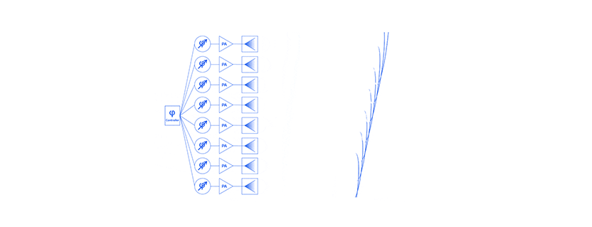 A Brief Overview of Phased Array Systems
