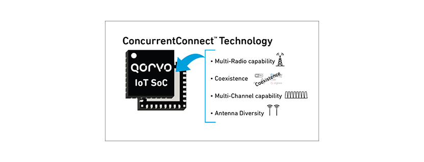 Qorvo Makes Interoperability Within IoT Easy with ConcurrentConnect Technology