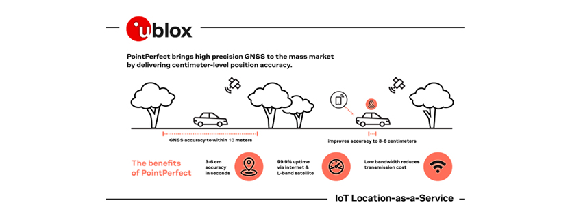 A Revolutionary GNSS Augmentation Service Redefining the Landscape of Precision Positioning Solutions