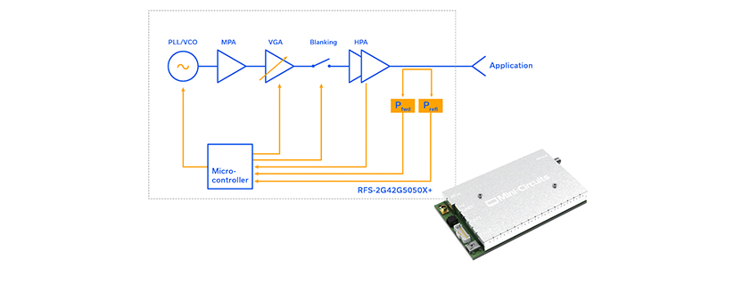 Mini-Circuits 50W SSPA with Built-In Signal Source & Control