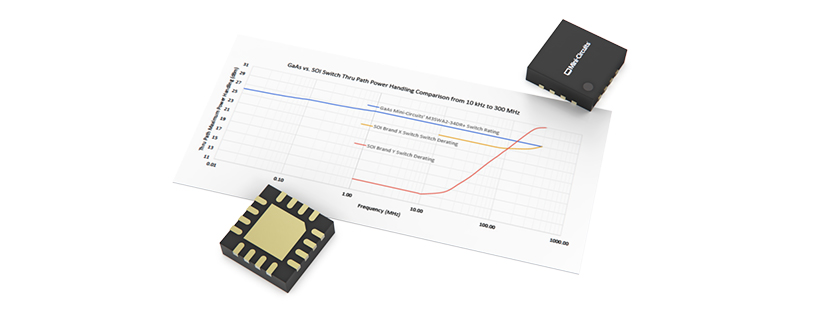 Mini-Circuits Fast-Switching GaAs Switches Are a High-Performance, Low-Cost Alternative to SOI