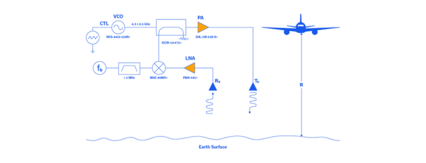 Frequency Modulation Fundamentals