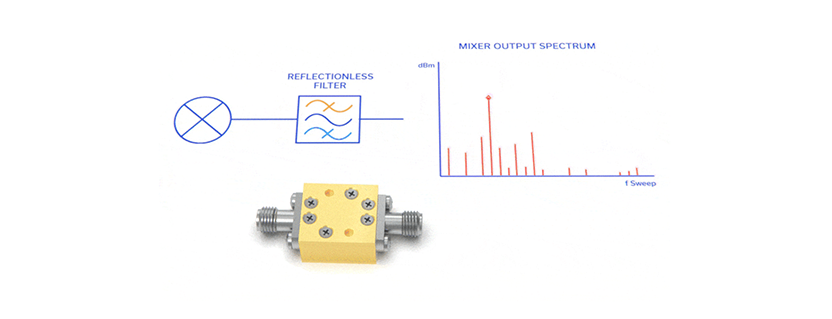 Mini-Circuits Reflectionless Bandpass Filters: Connectorized & Broadband