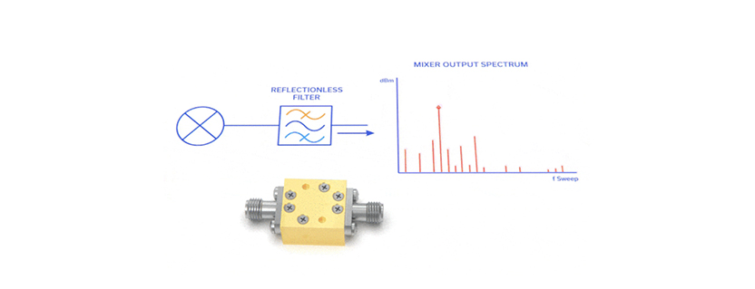 Reflectionless Bandpass Filters: Connectorized & Broadband