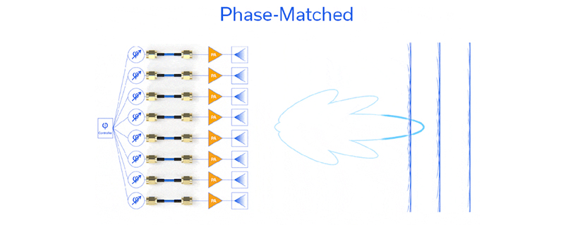 Phase-Matched Cable Assemblies