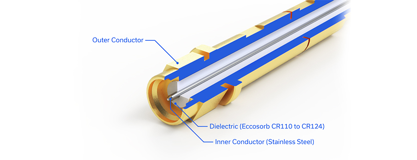 Eccosorb Filters in Quantum Computing Applications