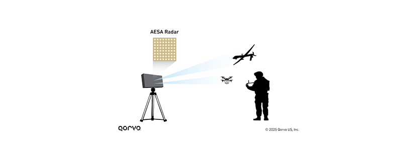 X-Band Radar: Driving Defense Applications with Beamforming, GaN and GaAs Technology