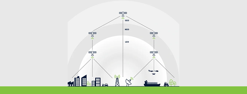 Combining Satellite and Cellular to Unlock New Business Opportunities