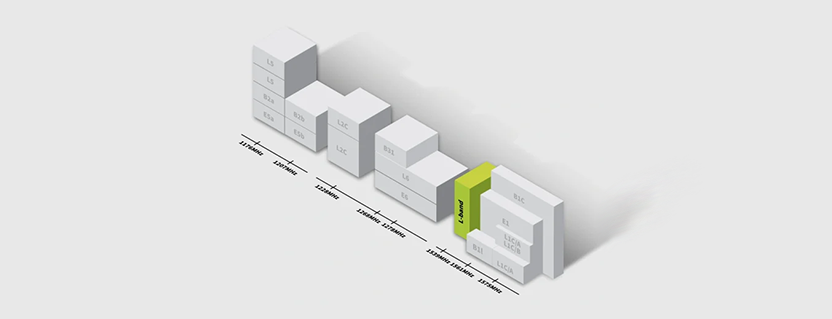 How to Leverage the L-Band to Balance Accuracy and Affordability for GNSS Applications