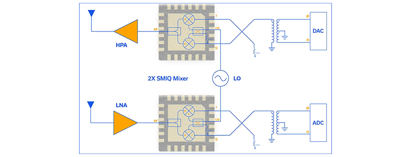 Mini-Circuits MMIC IQ Mixers to 40 GHz