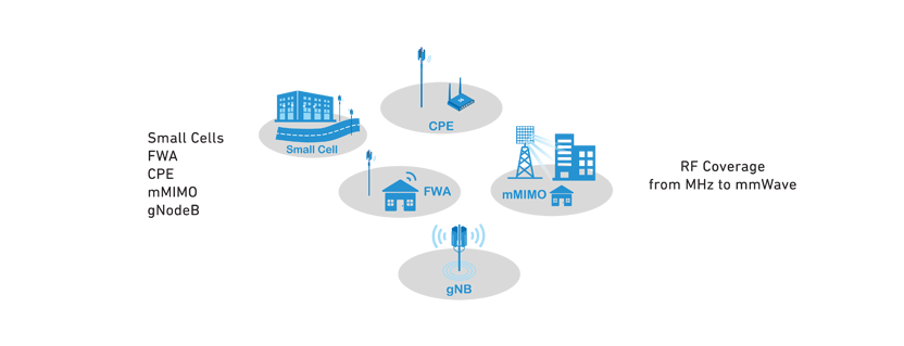 Boosting Coverage and Capacity: The Future of mmWave Fixed Wireless Access