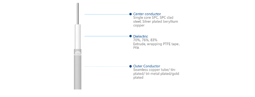 Focusimple FSD RF Microwave Semi-rigid Coax Cable