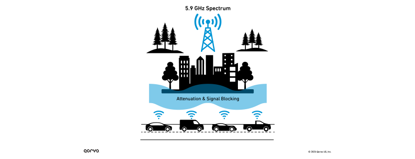 Green Light for Innovation: Accelerating Safer Roads with V2X Communication