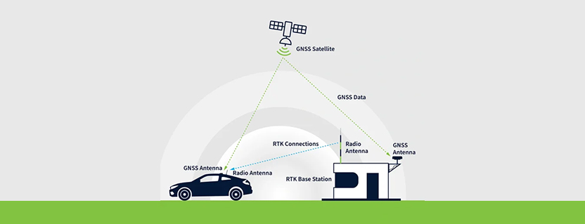 Attention to Detail: Leveraging Real-Time Kinematic (RTK) Technology to Maximize GNSS Precision