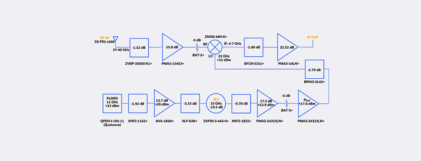 Anatomy of a 37-40 GHz 5G n260 Band Front-End with a Discrete LO