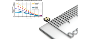 Mini-Circuits New Model Alert: 1.5x1.5mm MMIC Slope Equalizers