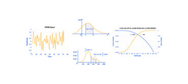 Complementary Cumulative Distribution Function (CCDF) in Modern Modulation Measurements