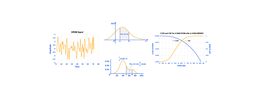 Complementary Cumulative Distribution Function (CCDF) in Modern Modulation Measurements
