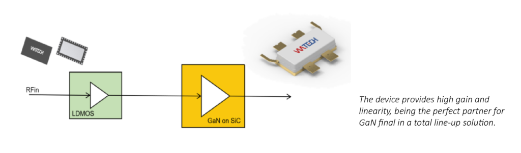 LDMOS driver transistor diagram
