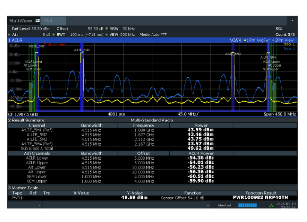Wideband 5G RF line-up diagram