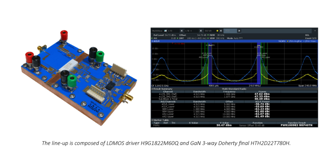 Narrowband 5G RF architecture diagram