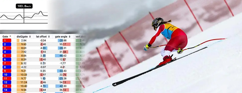 High-precision athlete performance analytics: Lympik and u-blox dial in for % gains