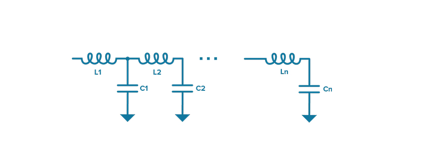 Lumped Element Filters: A Compact, Low-Frequency Filtering Option