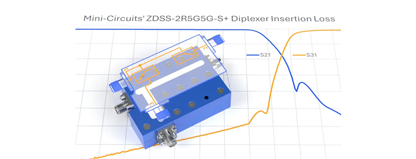 The Frequency Diplexer as a Combiner