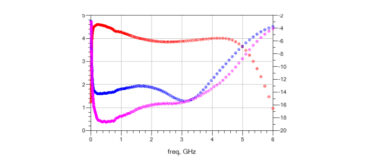 Using S-Parameter Files to Model Small- and Large-Signal Amplifier Performance in ADS®