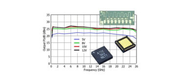 Need high-performance driver amplifiers—without long lead times?