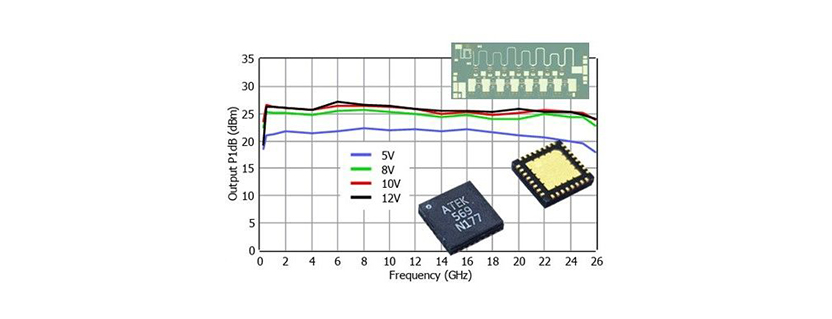 Need high-performance driver amplifiers—without long lead times?
