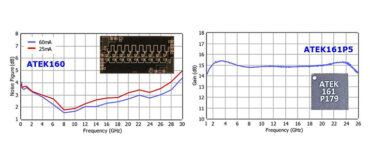 ATEK MIDAS Low Noise Amplifiers