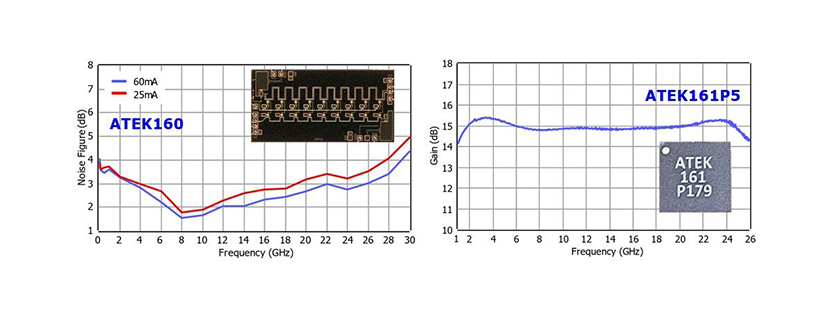 ATEK MIDAS Low Noise Amplifiers