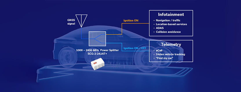 Application Note: Delivering GNSS to Multiple Vehicle Systems