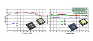 TEK Midas MMIC Wideband Driver Amplifiers Deliver High Power in Compact Designs