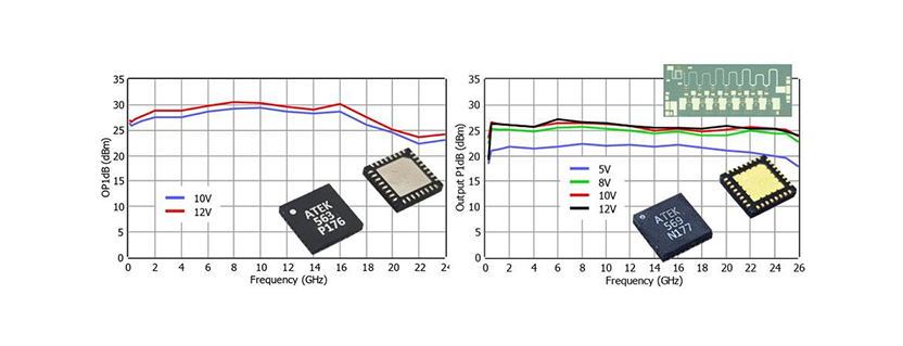 TEK Midas MMIC Wideband Driver Amplifiers Deliver High Power in Compact Designs