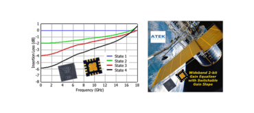 ATEK Midas ATEK900N3 DC to 18 GHz 2-bit Gain Slope Equalizer 0 to 6 dB
