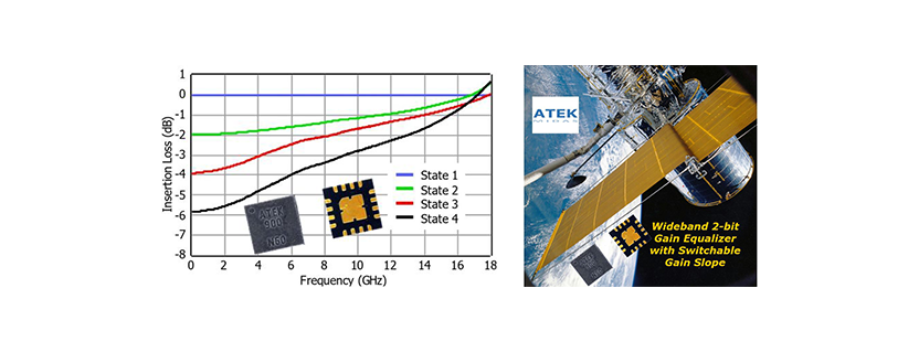ATEK Midas ATEK900N3 DC to 18 GHz 2-bit Gain Slope Equalizer 0 to 6 dB