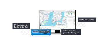 SatGen Real-Time+ for HIL GNSS Simulation, Now Available