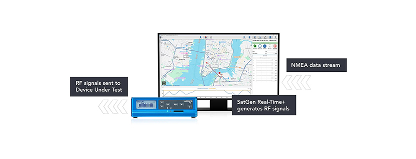 SatGen Real-Time+ for HIL GNSS Simulation, Now Available