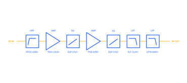 Cascading LTCC and Reflectionless Filters to Tailor RFFE Performance